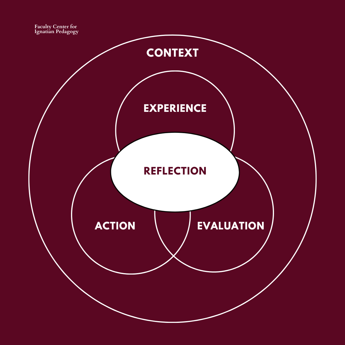 Loyola Chicago Pedagogy